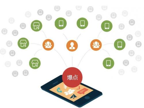 宿松为什么越来越多的企业通过软文营销来引流